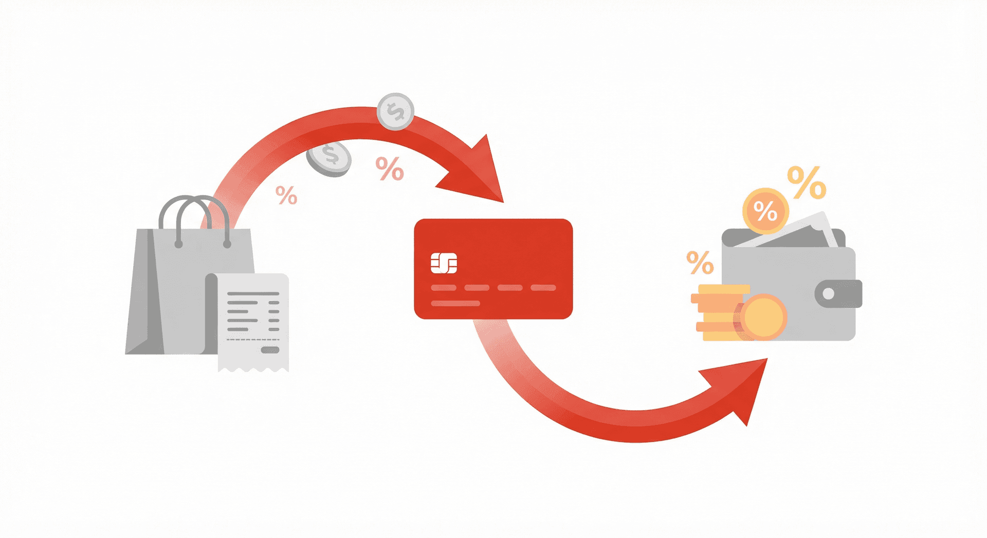 How Cashback Credit Cards Work in Switzerland